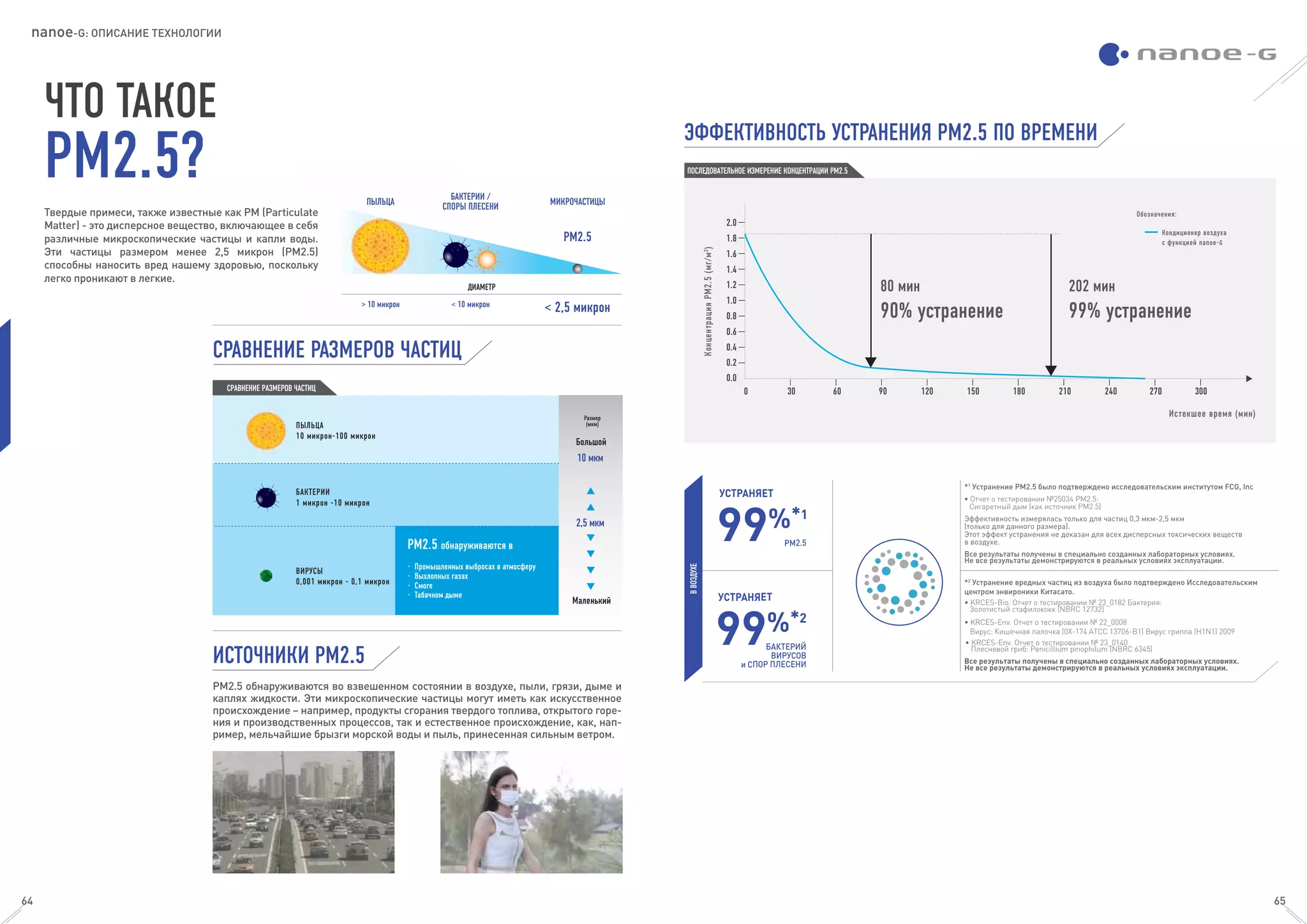 Твердые примеси, также известные как PM (Particulate
Мatter) - это дисперсное вещество, включающее в себя
различные микроскопические частицы и капли воды.
Эти частицы размером менее 2,5 микрон (РМ2.5)
способны наносить вред нашему здоровью, поскольку
легко проникают в легкие.
ЧТО ТАКОЕ
PM2.5?
ulate
себя
оды.
М2.5)
льку
БАКТЕРИИ /
СПОРЫ ПЛЕСЕНИ
МИКРОЧАСТИЦЫ
PM2.5
ПЫЛЬЦА
ДИАМЕТР
> 10 микрон < 10 микрон
< 2,5 микрон
СРАВНЕНИЕ РАЗМЕРОВ ЧАСТИЦ
ЭФФЕКТИВНОСТЬ УСТРАНЕНИЯ РМ2.5 ПО ВРЕМЕНИ
ИСТОЧНИКИ PM2.5
СРАВНЕНИЕ РАЗМЕРОВ ЧАСТИЦ
· Промышленных выбросах в атмосферу
· Выхлопных газах
· Смоге
· Табачном дыме
СРАВНЕНИЕ РАЗМЕРОВ ЧАСТИЦ
ПЫЛЬЦА
10 микрон-100 микрон
БАКТЕРИИ
1 микрон -10 микрон
ВИРУСЫ
0,001 микрон - 0,1 микрон
PM2.5 обнаруживаются в
Размер
(мкм)
Большой
Маленький
10 мкм
2,5 мкм
PM2.5 обнаруживаются во взвешенном состоянии в воздухе, пыли, грязи, дыме и
каплях жидкости. Эти микроскопические частицы могут иметь как искусственное
происхождение – например, продукты сгорания твердого топлива, открытого горе-
ния и производственных процессов, так и естественное происхождение, как, нап-
ример, мельчайшие брызги морской воды и пыль, принесенная сильным ветром.
ПОСЛЕДОВАТЕЛЬНОЕ ИЗМЕРЕНИЕ КОНЦЕНТРАЦИИ РМ2.5
Обозначения:
Кондиционер воздуха
с функцией nanoe-G
КонцентрацияРМ2.5(мг/м3
)
Истекшее время (мин)
2.0
1.8
1.6
1.4
1.2
1.0
0.8
0.6
0.4
0.2
0.0
300 60 90 120 150 180 210 240 270 300
202 мин
99% устранение
80 мин
90% устранение
99%*1
PM2.5
УСТРАНЯЕТ
99%*2
БАКТЕРИЙ
ВИРУСОВ
и СПОР ПЛЕСЕНИ
УСТРАНЯЕТ
ВВОЗДУХЕ
*1
Устранение PM2.5 было подтверждено исследовательским институтом FCG, Inc
• Отчет о тестировании №25034 PM2.5:
Сигаретный дым (как источник PM2.5)
Эффективность измерялась только для частиц 0,3 мкм-2,5 мкм
(только для данного размера).
Этот эффект устранения не доказан для всех дисперсных токсических веществ
в воздухе.
Все результаты получены в специально созданных лабораторных условиях.
Не все результаты демонстрируются в реальных условиях эксплуатации.
*2
Устранение вредных частиц из воздуха было подтверждено Исследовательским
центром энвироники Китасато.
• KRCES-Bio. Отчет о тестировании № 23_0182 Бактерия:
Золотистый стафилококк (NBRC 12732)
• KRCES-Env. Отчет о тестировании № 22_0008
Вирус: Кишечная палочка (0Х-174 АТСС 13706-В1) Вирус гриппа (H1N1) 2009
• KRCES-Env. Отчет о тестировании № 23_0140
Плесневой гриб: Penicillium pinophilum (NBRC 6345)
Все результаты получены в специально созданных лабораторных условиях.
Не все результаты демонстрируются в реальных условиях эксплуатации.
nanoe-G: ОПИСАНИЕ ТЕХНОЛОГИИ
64 65
 