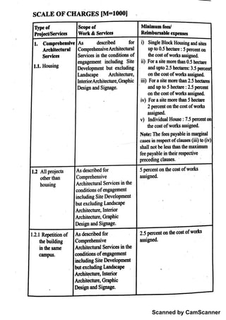 Scanned by CamScanner
D e s ig n a n d S ig n a g e .
A īc h ite c tı
n e , G ra p h e
M e M t e c , h ta io r
bu t e x c lu d n g ıa n d s c 
i
n c h rd in g S ite D e v e lo p n ı
e iı
t
c am p u s .
c o n d tio n s o f e n g ag «a n e M
i
n th e sa m e A īc h ite c tu ra ıS e rv ic e s in th e
th e b u ild in g
C o m p re h e n s iv e a ss ig n e ￠
L
1. 2. 1 R e p e titio n o f A s d e sc rib e d fo r 2 . 5 pe rì
c e n t o n the c o st o f w o Ĥ s
D e s ig n a n d S ig n a g e ,
A r ch ite c tu re , G ra p h ic
M ch ite c tu re ,
In te ń o r
bu t e x c lu d in g L a n d s c a R
i
n c lu d in g S ite D e v e lo p m e n t
ho u s in g
c o n d iń o n s o f e n g a g e m e n t
o th e r th a n C o m p re h e n s iv e a s s ig n a L
1. 2 A llp ro j
e c ts A s d e s c rib e d fo r 5 p e rc e n t o n th e c o st o f w o rk s
' "  ti"
J
c a s e s in r e s p e c t o f c la u s e s oiĐ to ov )1
N o te T b e fe e s p a y a b le in m a ı
g i
n a l
th e c o st o f w o ı
k s a ss ig ı
ı
e d .
v ) In d iv id u a l H o u se : 7 . 5 perc e n t o n
a s s ig n e {L
2 pe rc e n t o n th e c o s t o f w o rk s
i
v ) F o r a s ite m o re th a n 5 h e c tu e
o n th e c o s t o f w o rk s a s sig n txL
D e s ig n a n d S ig n a g e . A n d u p to 5 h e c tar e 2 . 5 t
In te rio r A rc M te c tu re , G ra p h e ū i) F o r a s ite m o re th a 】
ı2 . 5 he c tu e s
ı
a n d s c ap e A rc M te c tu r e , o n t he c o s t o f w o «k s a s s ig ı
ı
etL
1. 1. H o u s in g
D e v e lo p m e n t b u t e x c lu d in g
e ı
ı
g a g e n ı
e n t in c lu d in g S ite
Se r v ic e s S e rv ic e s in th e c o n d tio n s o f
A r c h ı
te c tu r a ı C o m p re h e n s iv e A rc h ite c tu fa l
1. C o m p r e h e n s h re ) ls d s c rib e d fo r
￡
serdces . ' "
nojectenrices
ryp e o f
S C A L E O F C H A R G E S [M =
i0 0 0 ]
 
