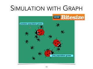 SIMULATION WITH GRAPH
19
 