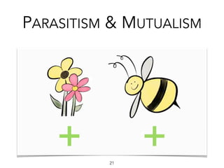 PARASITISM & MUTUALISM
21
 
