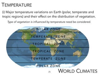 (i) Major temperature variations on Earth (polar, temperate and
tropic regions) and their effect on the distribution of vegetation.
TEMPERATURE
Type of vegetation is influenced by temperature need be considered.
25
ecosystems
workshop — diff climate animals
T E M P E R AT E Z O N E
T E M P E R AT E Z O N E
P O L A R Z O N E
T R O P I C A L Z O N E
T R O P I C A L Z O N E
P O L A R Z O N E
WORLD CLIMATES
 