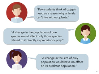 ‘’Few students think of oxygen
need as a reason why animals
can’t live without plants.’’
‘’A change in the population of one
species would affect only those species
related to it directly as predator or prey.’’
‘’A change in the size of prey
population would have no effect
on its predator population.’’
4
 
