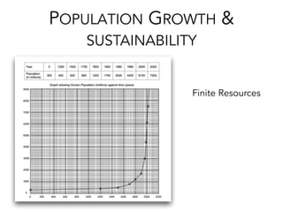 POPULATION GROWTH &
SUSTAINABILITY
Finite Resources
 