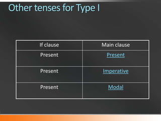 Other tenses for Type I

If clause

Main clause

Present

Present

Present

Imperative

Present

Modal

 