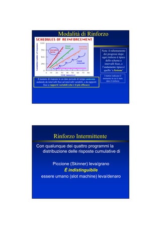 Modalità di Rinforzo
Il numero di risposte in un dato periodo di tempo aumentaaumenta
andando da intervalli fissi ad intervalli variabili, e da rapporti
fissi a rapporti variabili (che è il più efficace)
Nota: il rallentamento
dei progressi dopo
ogni rinforzo è tipico
dello schema a
intervalli fisso, e
l’andamento tipico è
quello ‘a festone’
I trattini indicano il
momento in cui è stato
dato il rinforzo
Rinforzo Intermittente
Con qualunque dei quattro programmi la
distribuzione delle risposte cumulative di
Piccione (Skinner) leva/grano
È indistinguibile
essere umano (slot machine) leva/denaro
 