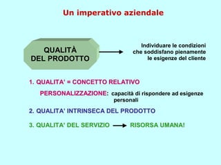 Un imperativo aziendale



                                    Individuare le condizioni
   QUALITÀ                       che soddisfano pienamente
DEL PRODOTTO                          le esigenze del cliente



1. QUALITA’ = CONCETTO RELATIVO
   PERSONALIZZAZIONE: capacità di rispondere ad esigenze
                           personali

2. QUALITA’ INTRINSECA DEL PRODOTTO

3. QUALITA’ DEL SERVIZIO        RISORSA UM ANA!
 