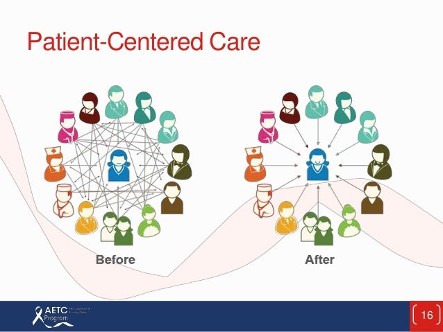 Treatment Update - Modernizing the HIV Care Delivery Model