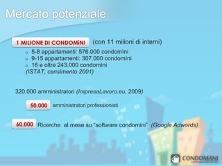 1 MILIONE DI CONDOMìNI           (con 11 milioni di interni)
   o  5-8 appartamenti: 576.000 condomìni
   o  9-15 appartamenti: 307.000 condomìni
   o  16 e oltre 243.000 condomìni
   (ISTAT, censimento 2001)


320.000 amministratori (ImpresaLavoro.eu, 2009)

        50.000 amministratori professionisti


60.000 Ricerche al mese su “software condomini” (Google Adwords)
 