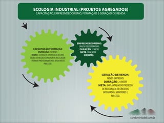 ECOLOGIA INDUSTRIAL (PROJETOS AGREGADOS)
CAPACITAÇÃO, EMPREENDEDORISMO, FORMAÇAO E GERAÇÃO DE RENDA.

CAPACITAÇÃO/FORMAÇÃO
DURAÇÃO: 12 MESES
META: ESTIMULAR A FORMAÇÃO DE UMA
CADEIA DE NEGÓCIOS ORIUNDA DA RECICLAGEM
E FORMAR PROFISSIONAIS PARA ATUAR NESTE
PROCESSO.

EMPREENDEDORISMO:
CRIAÇÃO DE COOPERATIVAS.
DURAÇÃO: 12 MESES
META: CRIAÇÃO DE
ECOCENTRO.

GERAÇÃO DE RENDA:
NOVOS EMPREGOS
DURAÇÃO: 24 MESES
META: IMPLANTAÇÃO DO PROCESSO
DE RECICLAGEM DE CIRCUITOS
INTEGRADOS, MONITORES E
PLÁSTICO.

condominiodeti.com.br

 