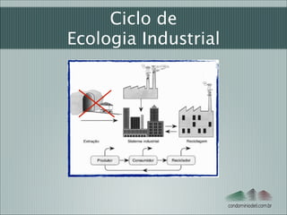 Ciclo de
Ecologia Industrial

condominiodeti.com.br

 