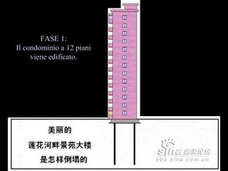 FASE 1: Il condominio a 12 piani viene edificato. 
