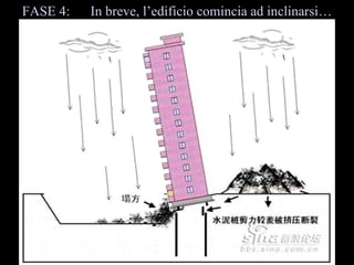 FASE 4:  In breve, ledificio comincia ad inclinarsi 