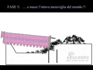 FASE 5:   e nasce lottava meraviglia del mondo !! 