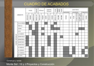 CUADRO DE ACABADOS




Construye y vende:

Monte Sol / G y J Proyectos y Construcción
 