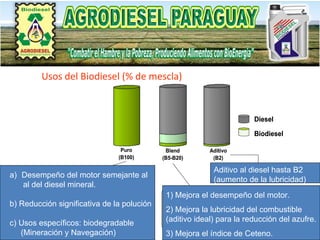 Usos del Biodiesel (% de mescla) Desempeño del motor semejante al al del diesel mineral. b) Reducción significativa de la polución c) Usos específicos: biodegradable (Mineración y Navegación)  Aditivo al diesel hasta B2 (aumento de la lubricidad) 1) Mejora el desempeño del motor. 2) Mejora la lubricidad del combustible (aditivo ideal) para la reducción del azufre. 3) Mejora el índice de Ceteno. 