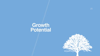 20
Growth
Potential
 