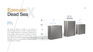 XEpecuén
Dead Sea
6
The state of illness or health in our bodies is
determined by the level of acidity or alkalinity present
in our internal mediums. In a condition of alkalinity, the
body functions better and there is health. A condition
of acidity however, results in a state of illness. It has
been proven that illness develops and thrives in acid
mediums, while it is not possible for illness to survive
under alkaline conditions.	
Ph Dead Sea
Epecuén
Ocean
7
9.5
7
 