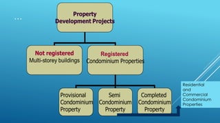 Condominium property law part 1 - Concept | PDF