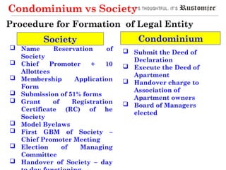 Condominium vs Society MOFA vs MOA Legal aspects PPT