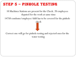 STEP 5 – PINHOLE TESTING
  10 Machines Stations are present for the Check. 20 employees
                deputed for the work at same time
14750 condoms/employee/shift has to be covered for the pinhole
                               check



 Correct one will go for pinhole testing and rejected ones for the
                           water testing
 