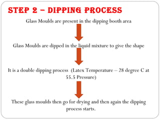 STEP 2 – DIPPING PROCESS
        Glass Moulds are present in the dipping booth area



  Glass Moulds are dipped in the liquid mixture to give the shape



It is a double dipping process (Latex Temperature – 28 degree C at
                             55.5 Pressure)



 These glass moulds then go for drying and then again the dipping
                          process starts.
 