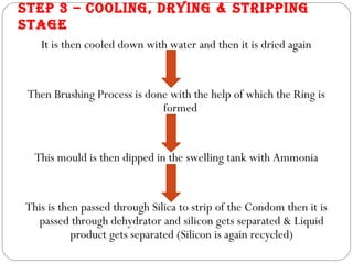 STEP 3 – COOLING, DRYING & STRIPPING
STAGE
   It is then cooled down with water and then it is dried again


 Then Brushing Process is done with the help of which the Ring is
                             formed


  This mould is then dipped in the swelling tank with Ammonia


This is then passed through Silica to strip of the Condom then it is
  passed through dehydrator and silicon gets separated & Liquid
           product gets separated (Silicon is again recycled)
 
