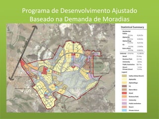Programa de Desenvolvimento Ajustado Baseado na Demanda de Moradias