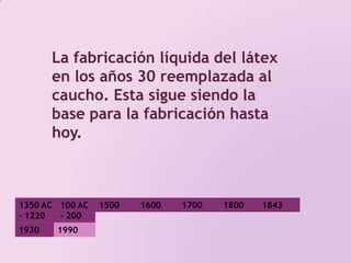 La fabricación líquida del látex en los años 30 reemplazada al caucho. Esta sigue siendo la base para la fabricación hasta hoy.1350 AC - 1220 AC100 AC - 200 DC 1500 1800 17001600184319301990