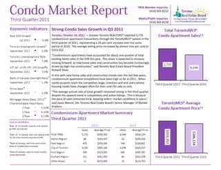 Condo Market Report                                                         TREB Member Inquiries: 
                                                                                   (416) 443‐8152 

                                                                             Media/Public Inquiries: 
                                                                                    (416) 443‐8158  

      Strong Condo Sales Growth in Q3 2011 
      Toronto, October 24, 2011 — Greater Toronto REALTORS® reported 5,770 
      condominium apartment transac�ons through the TorontoMLS® system in the 
      third quarter of 2011, represen�ng a 24 per cent increase over the same 
      period in 2010.  The average selling price increased by almost nine per cent to 
      $333,352. 
      “Condominium apartments have accounted for about one‐quarter of total 
      exis�ng home sales in the GTA this year.  This share is expected to increase 
      moving forward, as new home sales and construc�on has become increasingly 
      driven by high‐rise construc�on,” said Toronto Real Estate Board President 
      Richard Silver. 
      In line with new home sales and construc�on trends over the last few years, 
      condominium apartment comple�ons have been high so far in 2011.  When 
      condo projects reach the comple�on stage, investors and end users whose 
      housing needs have changed o�en list their units for sale or rent. 
      “The average annual rate of price growth remained strong in the third quarter, 
      despite the upward trend in comple�ons and ac�ve lis�ngs.  This is because 
      the pace of sales remained brisk, keeping sellers’ market condi�ons in place,” 
      said Jason Mercer, the Toronto Real Estate Board’s Senior Manager of Market 
      Analysis. 
 