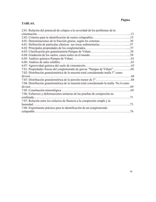 Página
TABLAS.
2.01: Relación del potencial de colapso a la severidad de los problemas de la
cimentación………………………………………………………………………………...13
2.02: Criterios para la identificación de suelos colapsables……………………………….15
4.01: Denominaciones de la fracción gruesa, según los sistemas………………………....30
6.01: Definición de partículas clásticas sus rocas sedimentarias……………………........57
6.02: Principales propiedades de los conglomerados………………………………….......57
6.03: Clasificación por granulometría Pampas de Viñani…………………………………58
6.04: Gradación de los suelos, casos reales en el mundo……………………………….....58
6.05: Análisis químico-Pampas de Viñani…………………………………………………63
6.06: Análisis de sales solubles…………………………………………………………….63
6.07: Agresividad química del suelo de cimentación………………………………............63
7.01: Propiedades físicas del conglomerado de gravas “Pampas de Viñani”……………...68
7.02: Distribución granulométrica de la muestra total considerando malla 3” como
divisor………………………………………………………………………………………68
7.03: Distribución granulométrica de la porción menor de 3”……………………………..68
7.04: Distribución granulométrica de la muestra total considerando la malla No 4 como
divisor……………………………………………………………………………...............69
7.05: Constitución mineralógica…………………………………………………………...69
7.06: Esfuerzos y deformaciones unitarias de las pruebas de compresión no
confinada…………………………………………………………………………………..71
7.07: Relación entre los esfuerzo de fluencia a la compresión simple y la
humedad…………………………………………………………………………………...73
7.08: Experimento práctico para la identificación de un conglomerado
colapsable……………………………………………………………………………….....76
ix
 