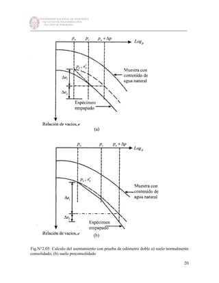 UNIVERSIDAD NACIONAL DE INGENIERÍA
FACULTAD DE INGENIERÍA CIVIL
SECCIÓN DE POSGRADO
_________________________________________________________________________
20
Fig.N°2.05: Calculo del asentamiento con prueba de odómetro doble a) suelo normalmente
consolidado; (b) suelo preconsolidado
 