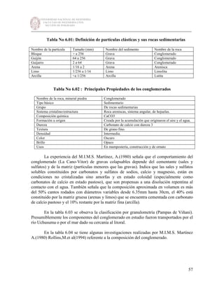 UNIVERSIDAD NACIONAL DE INGENIERÍA
FACULTAD DE INGENIERÍA CIVIL
SECCIÓN DE POSGRADO
_________________________________________________________________________
57
Tabla No 6.01: Definición de partículas clásticas y sus rocas sedimentarias
Nombre de la partícula Tamaño (mm) Nombre del sedimento Nombre de la roca
Bloque > a 256 Grava Conglomerado
Guijón 64 a 256 Grava Conglomerado
Guijarro 2 a 64 Grava Conglomerado
Arena 1/16 a 2 Arena Arenisca
Limo 1/256 a 1/16 Limo Limolita
Arcilla <a 1/256 Arcilla Lutita
Tabla No 6.02 : Principales Propiedades de los conglomerados
Nombre de la roca, mineral piedra Conglomerado
Tipo básico Sedimentario
Grupo De rocas sedimentarias
Sistema cristalino/estructura Roca areniscas, sistema angular, de hojuelas.
Composición química CaCO3
Formación u origen Creada por la acumulación que originaron el aire y el agua.
Dureza Carbonato de calcio con dureza 3
Textura De grano fino.
Densidad Intermedia.
Color Oscuro
Brillo Opaco
Usos En mampostería, construcción y de ornato
La experiencia del M.I.M.S. Martínez, A.(1980) señala que el comportamiento del
conglomerado (La Cano-Vitor) de gravas colapsables depende del cementante (sales y
sulfatos) y de la matriz (partículas menores que las gravas). Indica que las sales y sulfatos
solubles constituidos por carbonatos y sulfatos de sodios, calcio y magnesio, están en
condiciones no cristalizadas sino amorfas y en estado coloidal (especialmente como
carbonatos de calcio en estado pastoso), que son propensas a una disolución repentina al
contacto con el agua. También señala que la composición aproximada en volumen es más
del 50% cantos rodados con diámetros variables desde 6.35mm hasta 30cm, el 40% está
constituido por la matriz gruesa (arenas y limos) que se encuentra cementada con carbonato
de calcio pastoso y el 10% restante por la matriz fina (arcilla).
En la tabla 6.03 se observa la clasificación por granulometría (Pampas de Viñani).
Presumiblemente los componentes del conglomerado en estudio fueron transportados por el
río Uchusuma o por el mar dado su cercanía al litoral.
En la tabla 6.04 se tiene algunas investigaciones realizadas por M.I.M.S. Martínez
A.(1980) Rollins,M.et al(1994) referente a la composición del conglomerado.
 