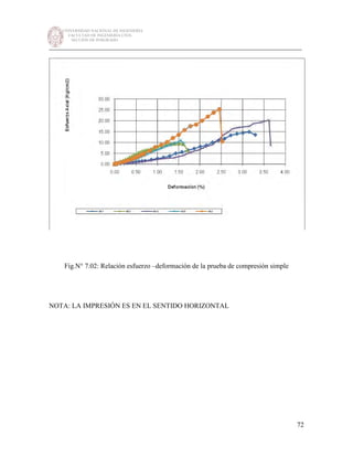 UNIVERSIDAD NACIONAL DE INGENIERÍA
FACULTAD DE INGENIERÍA CIVIL
SECCIÓN DE POSGRADO
_________________________________________________________________________
72
Fig.N° 7.02: Relación esfuerzo –deformación de la prueba de compresión simple
NOTA: LA IMPRESIÓN ES EN EL SENTIDO HORIZONTAL
 
