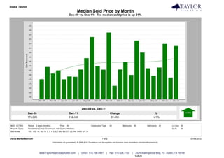 Blake Taylor                                                                                                                                                                            Taylor Real Estate
                                                                            Median Sold Price by Month
                                                                   Dec-09 vs. Dec-11: The median sold price is up 21%




                                                                                 Dec-09 vs. Dec-11
                  Dec-09                                           Dec-11                                         Change                                             %
                  175,000                                          212,450                                        37,450                                            +21%


MLS: ACTRIS       Period:   2 years (monthly)           Price:   All                        Construction Type:    All            Bedrooms:       All          Bathrooms:      All   Lot Size: All
Property Types:   Residential: (Condo, Townhouse, Half Duplex, Modular)                                                                                                             Sq Ft:    All
MLS Areas:        10N, 10S, 1A, 1B, 1N, 2, 3, 4, 5, 6, 7, 8E, 8W, DT, LS, RN, SWW, UT, W


Clarus MarketMetrics®                                                                                    1 of 2                                                                                     01/04/2012
                                                Information not guaranteed. © 2009-2010 Terradatum and its suppliers and licensors (www.terradatum.com/about/licensors.td).




                               www.TaylorRealEstateAustin.com                |   Direct: 512.796.4447         |   Fax: 512.628.7720          |    2525 Wallingwood Bldg. 7C Austin, TX 78746
                                                                                                                                                 1 of 20
 