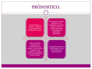PRÓNOSTICO.
El pronóstico es
variable y depende
de la agresividad
biológica del tumor.
El tratamiento debe
basarse en un
diagnóstico precoz y
exacto, con una
biopsia generosa,
correctamente
planeada y
ejecutada.
Determinación
precisa de la
localización del
tumor y su resección
completa con
márgenes amplios
con un manguito de
tejido normal.
La quimioterapia y la
radioterapia no son
muy eficaces en
estos tumores.
 