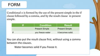 Zero Conditional.pptx