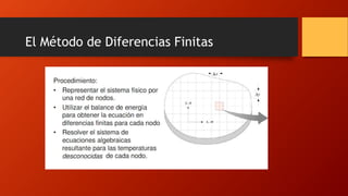 El Método de Diferencias Finitas
 