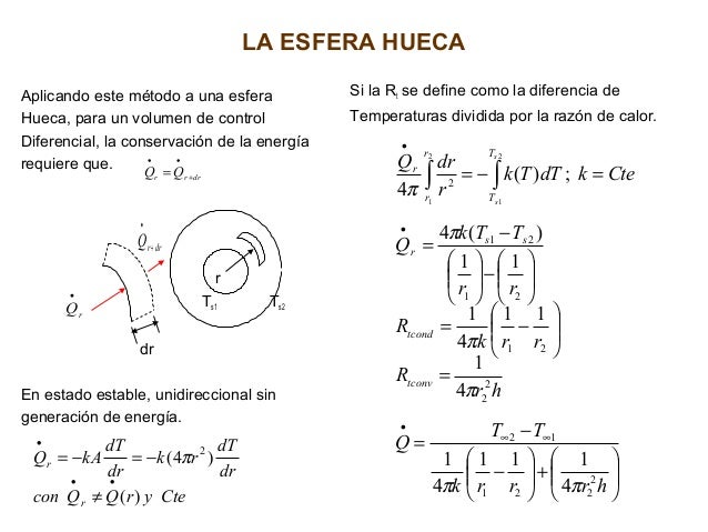 Momento De Inercia De Una Esfera Hueca