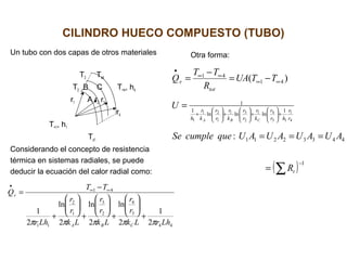 CILINDRO HUECO COMPUESTO (TUBO)
Un tubo con dos capas de otros materiales
T3 Ts4
T2 B C T∞4, h4
r1 A r2 r3
r4
T∞1, h1
Ts1
Considerando el concepto de resistencia
térmica en sistemas radiales, se puede
deducir la ecuación del calor radial como:
Otra forma:
44
3
4
2
3
1
2
11
41
2
1
2
ln
2
ln
2
ln
2
1
LhrLk
r
r
Lk
r
r
Lk
r
r
Lhr
TT
Q
CBA
r
πππππ
+






+






+






+
−
= ∞∞
•
( ) 1
44332211
1
lnlnln
1
1
41
41
:
)(
4
1
13
41
2
31
1
21
1
−
+





+





+





+
∞∞
∞∞
•
∑=
===
=
−=
−
=
t
r
r
hr
r
k
r
r
r
k
r
r
r
k
r
h
tot
r
R
AUAUAUAUquecumpleSe
U
TTUA
R
TT
Q
CBA
 