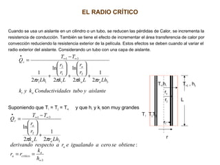 EL RADIO CRÍTICO
Cuando se usa un aislante en un cilindro o un tubo, se reducen las pérdidas de Calor, se incrementa la
resistencia de conducción. También se tiene el efecto de incrementar el área transferencia de calor por
convección reduciendo la resistencia exterior de la película. Estos efectos se deben cuando al variar el
radio exterior del aislante. Considerando un tubo con una capa de aislante.
T∞1h1 T∞3 , h3
ra
r2 L
Suponiendo que T1 = T2 = T∞t y que h1 y kt son muy grandes
T1 T2T3
r1
r
3
3
2
31
:
2
1
2
ln
∞
∞∞
•
==
+






−
=
h
k
rr
obtieneseceroaigualandoerarespectoderivando
LhrLk
r
r
TT
Q
a
críticoa
a
aa
a
r
ππ
aislanteytubodadesConductivikyk
LhrLk
r
r
Lk
r
r
Lhr
TT
Q
at
aa
a
t
r
3
21
2
11
31
2
1
2
ln
2
ln
2
1
ππππ
+






+






+
−
= ∞∞
•
 