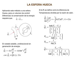 LA ESFERA HUECA
Aplicando este método a una esfera
Hueca, para un volumen de control
Diferencial, la conservación de la energía
requiere que.
r
Ts1 Ts2
dr
En estado estable, unidireccional sin
generación de energía.
Si la Rt se define como la diferencia de
Temperaturas dividida por la razón de calor.
rQ
•
drrQ +
•
drrr QQ +
••
=
CteyrQQcon
dr
dT
rk
dr
dT
kAQ
r
r
)(
)4( 2
••
•
≠
−=−= π






+





−
−
=
=






−=






−





−
=
=−=
∞∞
•
•
•
∫ ∫
hrrrk
TT
Q
hr
R
rrk
R
rr
TTk
Q
CtekdTTk
r
drQ
tconv
tcond
ss
r
r
r
T
T
r
s
s
2
221
12
2
2
21
21
21
2
4
111
4
1
4
1
11
4
1
11
)(4
;)(
4
2
1
2
1
ππ
π
π
π
π
 