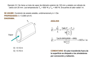Ejemplo 2.2. Se tiene un tubo de vapor de diámetro exterior de 120 mm y aislado con silicato de
calcio con 20 mm. Las temperaturas Ts1 = 800 0
K y Ts2 = 490 0
K. Encuentre el calor radial / m.
SE ASUME: Condición de estado estable, unidimensional y k = Cte
PROPIEDADES: k = 0,089 w/m K.
DIAGRAMA:
Ts2 ANÁLISIS
Ts1
Vapor
D1 = 0.12 m
D2 = 0.16 m COMENTARIO: El calor transferido fuera de
la superficie es disipado a los alrededores
por convección y radiación.
( ) mwQ
TTk
L
Q
Q
r
D
D
ssr
r
/603
ln
)490800)(089.0(2
´
ln
)(2
´
12.0
16.0
1
2
21
=
−
=





−
==
•
•
•
π
π
 