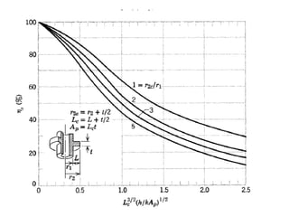 Conduccion unidimensional