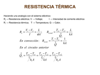 RESISTENCIA TÉRMICA
Haciendo una analogía con el sistema eléctrico:
Re → Resistencia eléctrica; V → Voltaje; I → Intensidad de corriente eléctrica
Rt → Resistencia térmica; T → Temperatura; Q → Calor.
Ah
TT
kA
L
TT
Ah
TT
Q
anteriorcircuitoelEn
hAQ
TT
RconvecciónEn
kA
L
Q
TT
R
A
L
I
VV
R
ssss
x
s
tconv
x
ss
tconde
2
2221
1
11
2121
11
1
:
;
∞∞
•
•
∞
•
−
=
−
=
−
=
=
−
=
=
−
==
−
=
σ
 