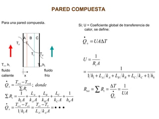 PARED COMPUESTA
Para una pared compuesta.
A B C
Ts1 T2
T3 Ts2
T∞1, h1 T∞4;h4
fluido fluido
caliente x frío
Si; U = Coeficiente global de transferencia de
calor, se define:
•••=
−
=
−
=
++++=∑
∑
−
=
∞
•
∞∞
•
AkL
TT
Ah
TT
Q
AhAk
L
Ak
L
Ak
L
Ah
R
donde
R
TT
Q
AA
ss
x
C
C
B
B
A
A
t
t
x
21
1
11
41
41
1
11
;
UAQ
T
RR
hkLkLkLh
AR
U
x
ttot
CCBBAA
t
1
11
1
1
41
=
∆
==
++++
=
=
•∑
TUAQx ∆=
•
 