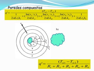 Paredes compuestas
24
342312
11
21
2
1
)
2
)ln(
()
2
)ln(
()
2
)ln(
(
2
1
)(
'
hLrLk
rr
Lk
rr
Lk
rr
hLr
TT
q
CBA 




54321
21 )(
'
RRRRR
TT
q


 
h1
h2
 