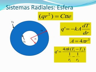 Ctteqr )( 2
dr
dT
kAq '
T2
T1
r1
r2
2
4 rA 
21
21
11
)(4
'
rr
TTk
q




Sistemas Radiales: Esfera
 