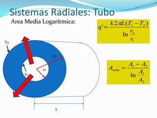 Sistemas Radiales: Tubo
Area Media Logarítmica:
T2
T1
r1
r2
1
2
21
ln
)(2
'
r
r
TTLk
q



L
2
1
21
ln
ln
A
A
AA
Am


 