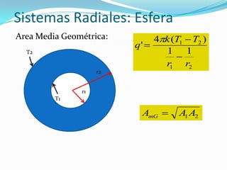 T2
T1
r1
r2
21
21
11
)(4
'
rr
TTk
q




Sistemas Radiales: Esfera
21 AAAmG 
Area Media Geométrica:
 