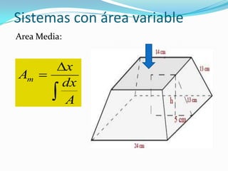 Sistemas con área variable



A
dx
x
Am
Area Media:
 